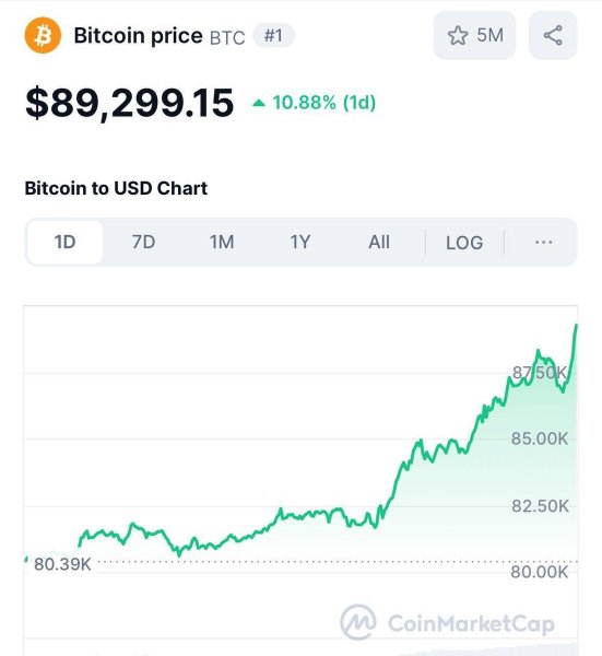 Тайная игра против золота, или почему дорожает биткоин