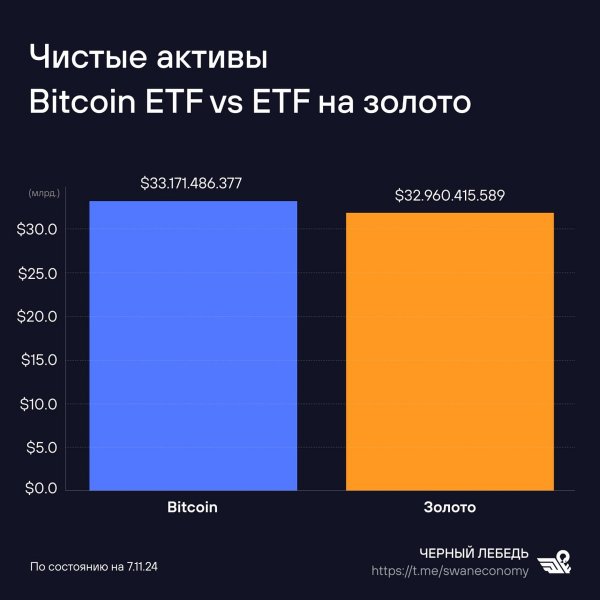 Тайная игра против золота, или почему дорожает биткоин