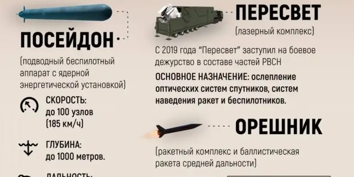 «Страшнее «Орешника»: на удары ATACMS Россия ответит НАТО уникальным разрушительным оружием