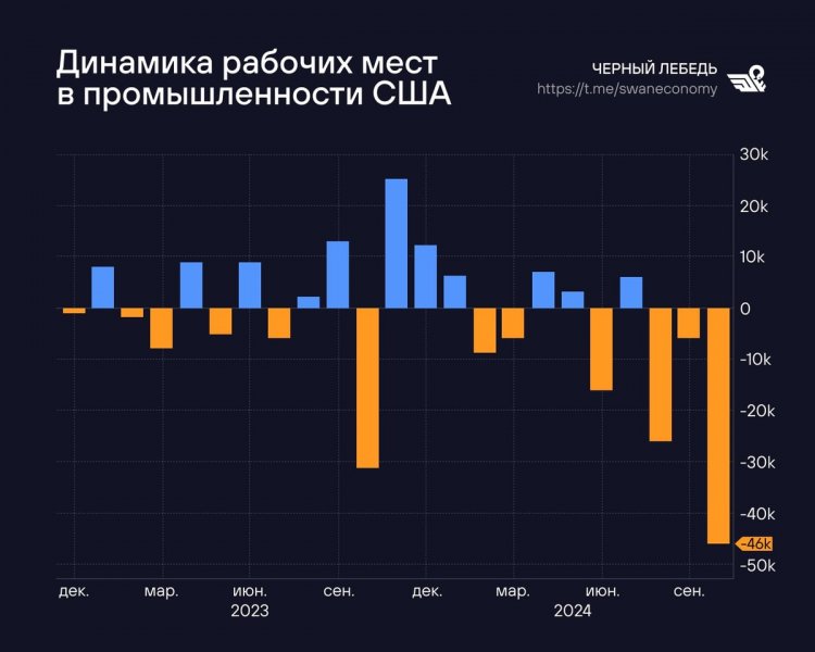 Финальная сцена политического шоу в США: что дальше?