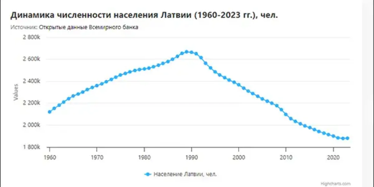 "Рига превратилась в кладбище". Все пьяны, а теплоход ушел