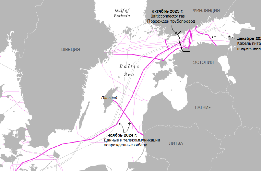 Запад опять наврал. История с подводными кабелями на Балтике чуть не привела к войне, но оказалась очередной пустышкой