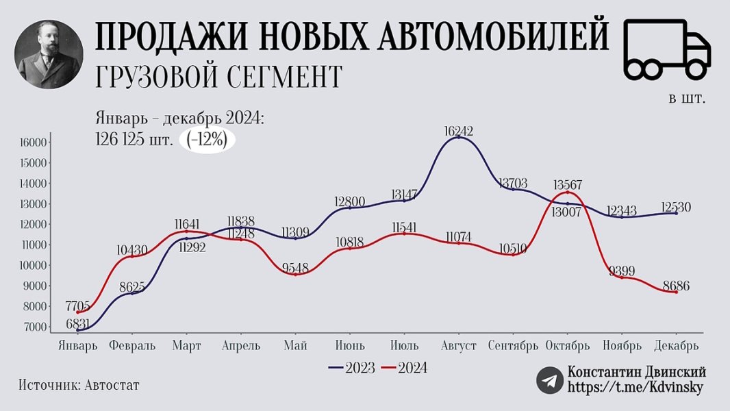 Просадка на рынке грузовиков. Индикатор грядущих проблем в экономике?