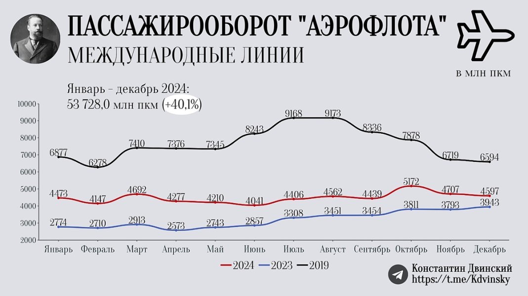 Рост "Аэрофлота" замедлился. Инвестиционная идея исчерпана?