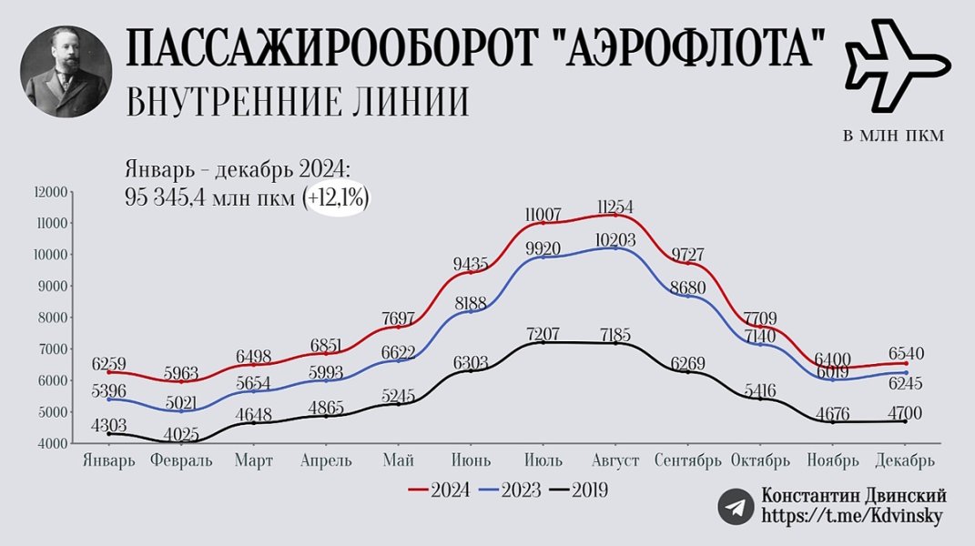 Рост "Аэрофлота" замедлился. Инвестиционная идея исчерпана?