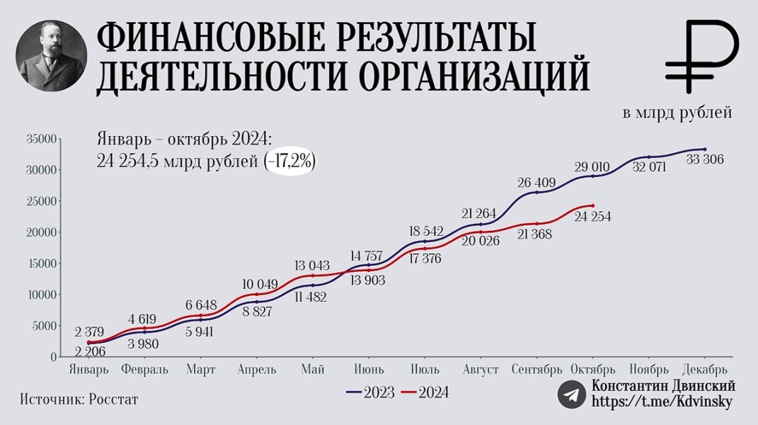 Ставка душит: прибыль реального сектора падает