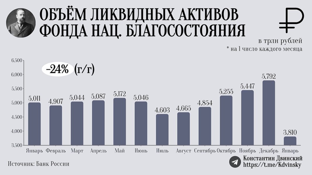 Фонд национального благосостояния. Важный инструмент, требующий качественной модернизации