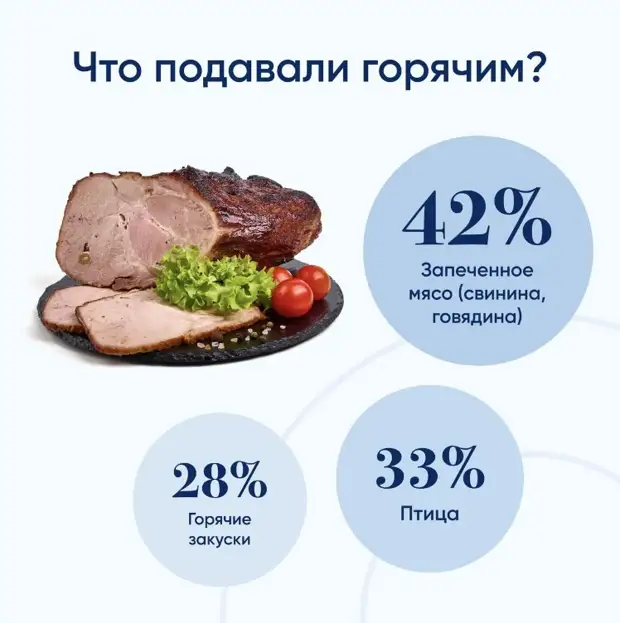 Праздничный стол 2024-2025: что ели и пили россияне в новогоднюю ночь