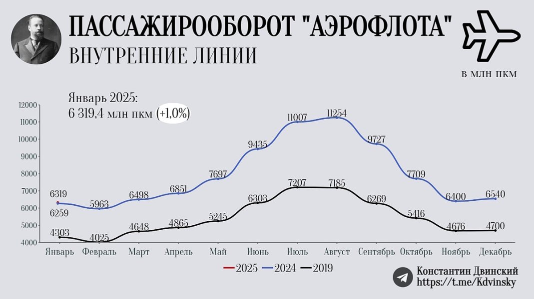 Аэрофлот. Инвестидея, исчерпавшая себя