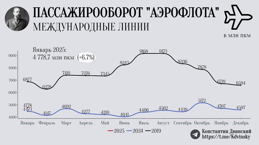 Аэрофлот. Инвестидея, исчерпавшая себя