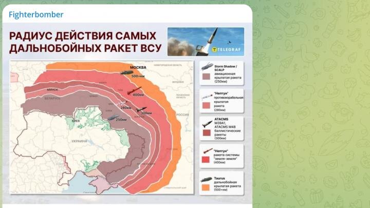 Ограничений больше нет: США тоже разрешили бить "Таурусами" по Москве? В ответ ударим по Польше и Румынии?