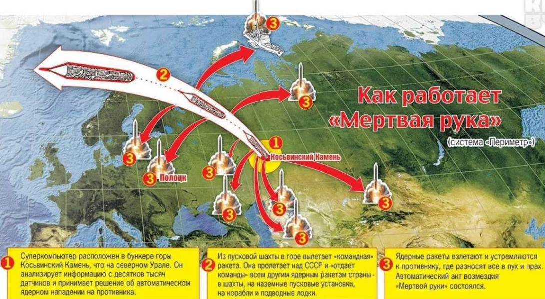 "Мертвая рука" которая держит за горло весь мир". 50 лет назад началась разработка системы "Периметр". Как она поживает сейчас?