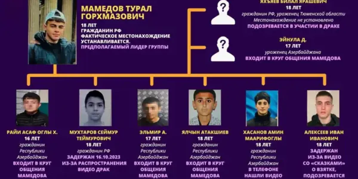 «Азербайджанская мафия», кошмарившая Питер, в полном составе отправляется за решетку