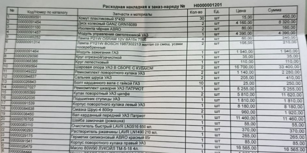 Стоп-сбор по Акции №38. Великолепная работа!