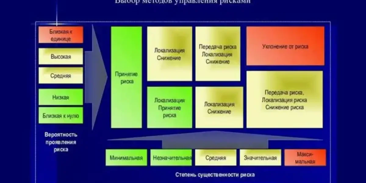 К вопросу «почему не предотвратили» (нападения на аэродромы, на мосты)