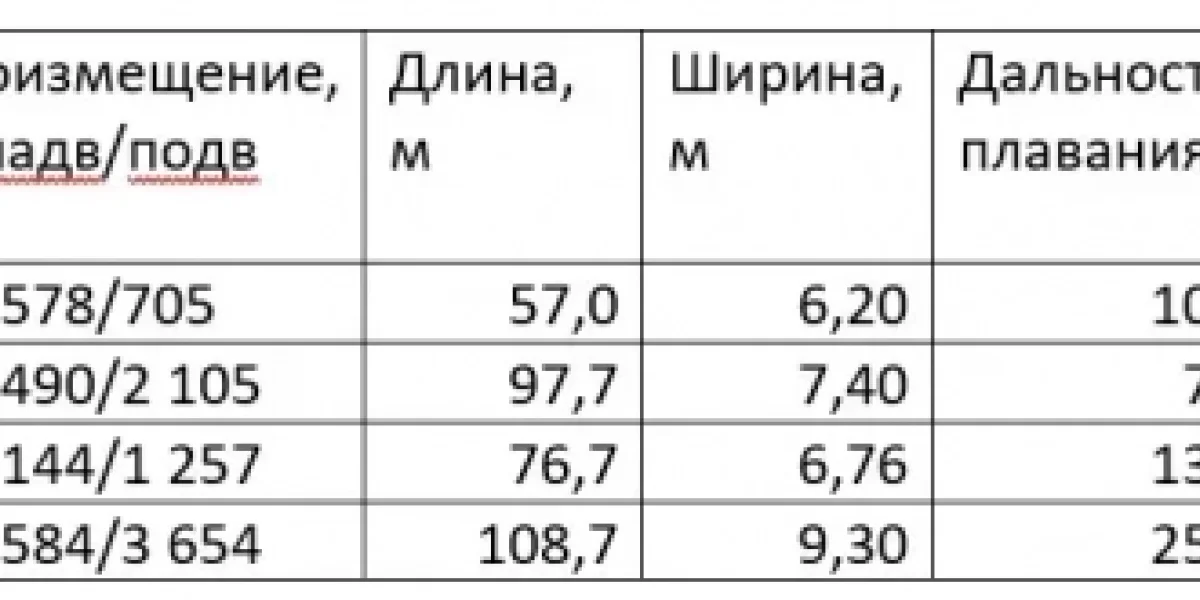 Особенности японского подводного обеда
