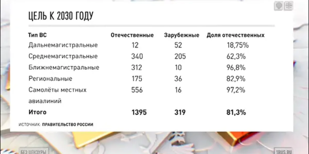 У "Аэрофлота" проблемы? Так российскую авиацию предали и сгубили