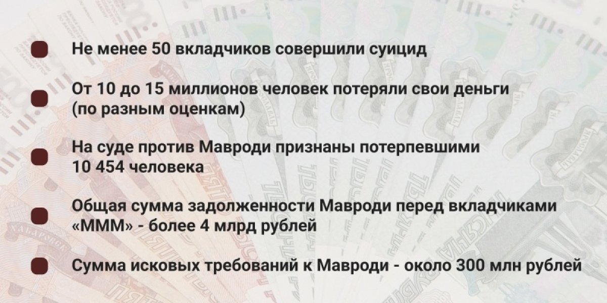 Расцвет и крах МММ: почему рухнула крупнейшая в России финансовая пирамида