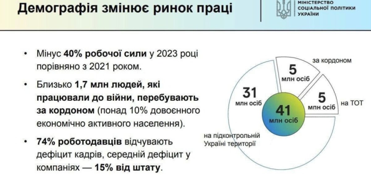 Стареющее население Украины обречено на беспросветную нищету