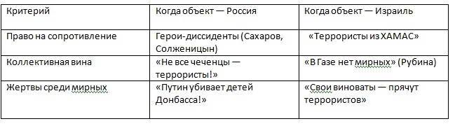 Одним миром мазаны: что общего между еврейкой Диной Рубиной и немцем Адольфом Гитлером