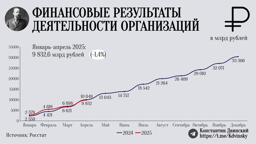 Расходов все больше, доходов все меньше. Ставка убивает бюджет?