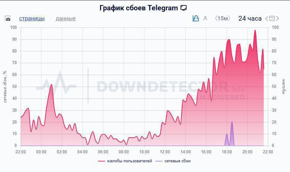Запретить звонки в Телеграмм и WhatsApp* требуют операторы связи, ради повышения прибыли