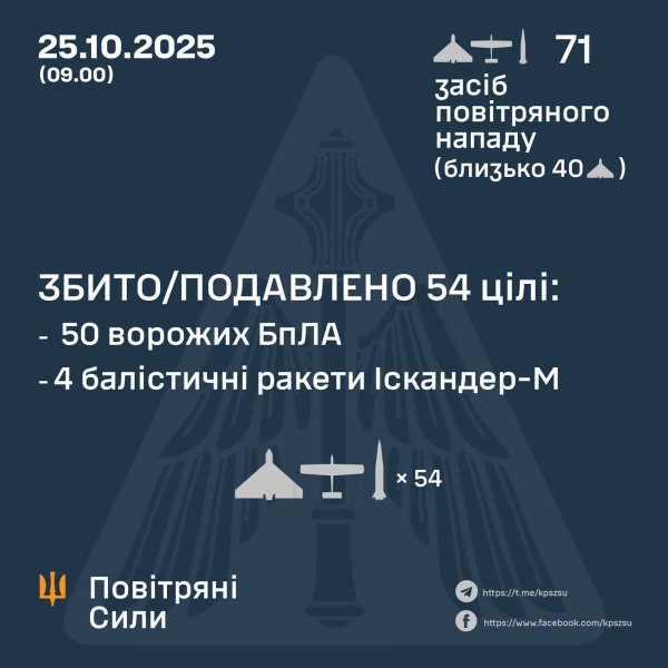 Ждали "Орешник", получили баллистику: что известно об ударе по Киеву 25 октября
