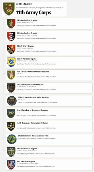 ВСУ  перешли на корпусную систему