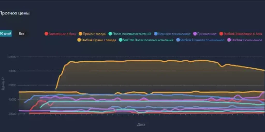 Мастер-класс по инвестициям в скины CS2: Аналитика как ключ к прибыли Мастер-класс по инвестициям в скины CS2: Аналитика как ключ к прибыли