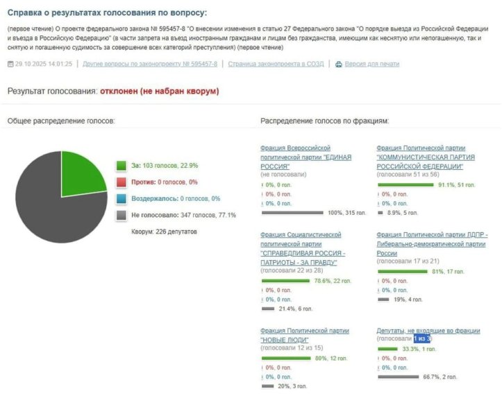 Партия власти против Путина? "Итальянская забастовка" в Госдуме: Депутаты не голосуют полным составом