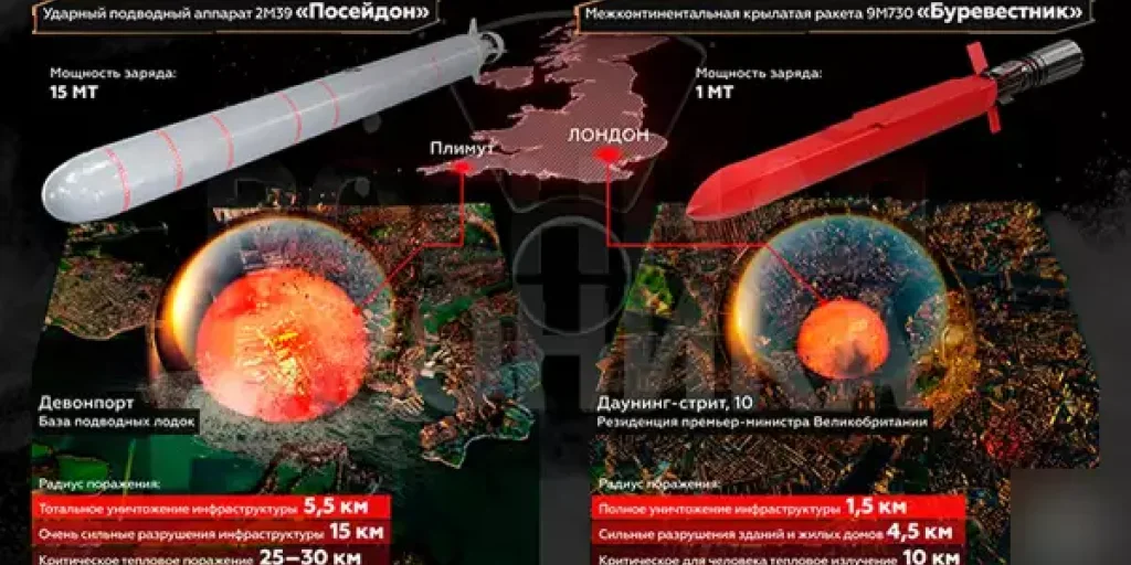 Страшнее "Орешника" и "Сармата": Новое оружие Путина превратит "Золотой купол" США в решето Страшнее "Орешника" и "Сармата": Новое оружие Путина превратит "Золотой купол" США в решето