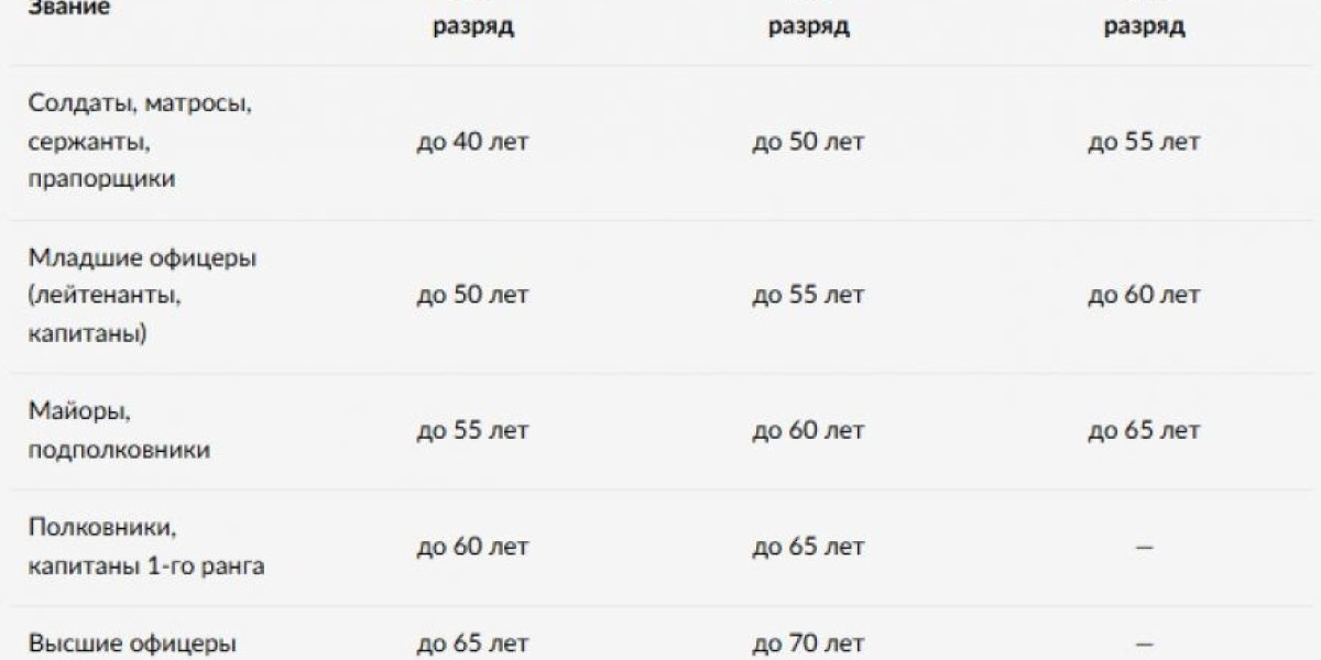 Военные сборы: кого отправят на СВО, кого призовут и кто защищён? Отвечаем Военные сборы: кого отправят на СВО, кого призовут и кто защищён? Отвечаем