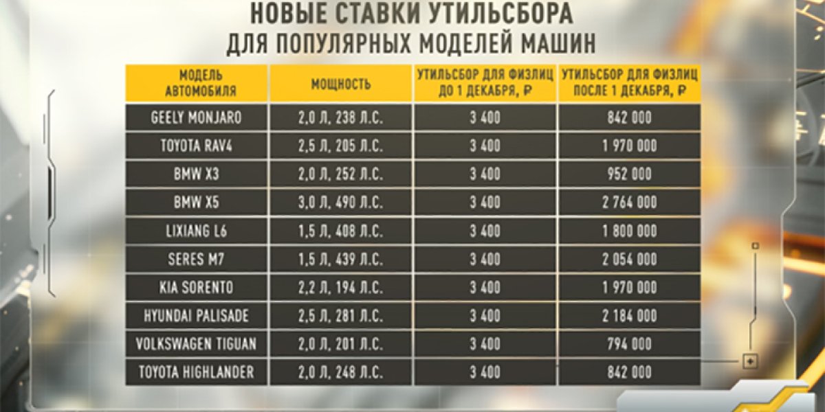 Рынок – убили, автопром – не спасли. Последствия нового утильсбора Рынок – убили, автопром – не спасли. Последствия нового утильсбора