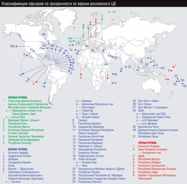 Россия &ndash; Запад: обмен финансовой информацией сужается