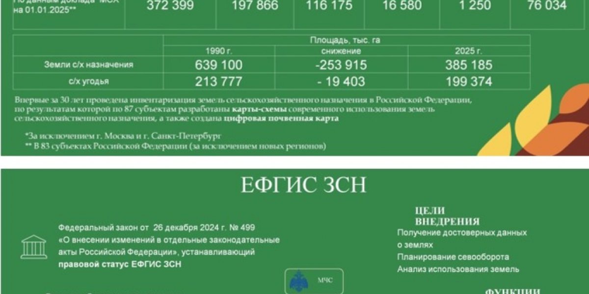 Кадры &mdash; главная проблема цифровизации АПК