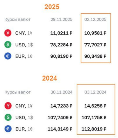 Рубль крепчает, а рынка нет: кто на самом деле правит курсом