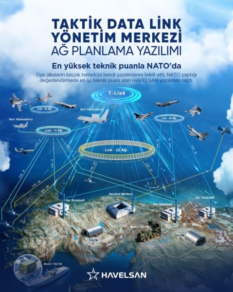 Турция &ndash; НАТО: продукция компания Havelsan составит электронные &laquo;мозги&raquo; альянса