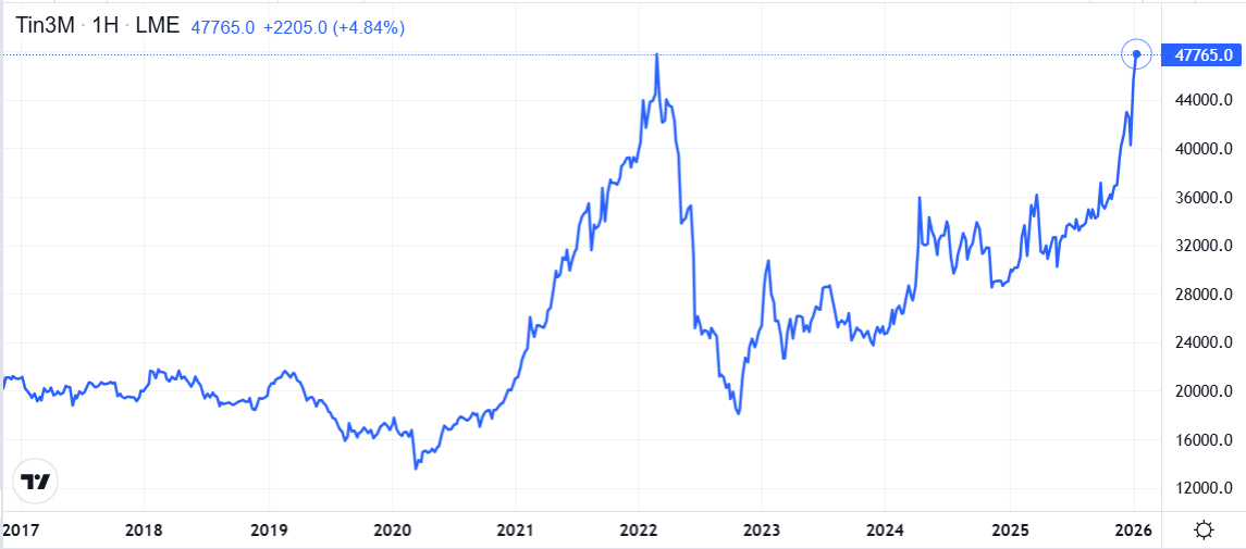 Оловянная отрасль России. На пути к суверенитету.