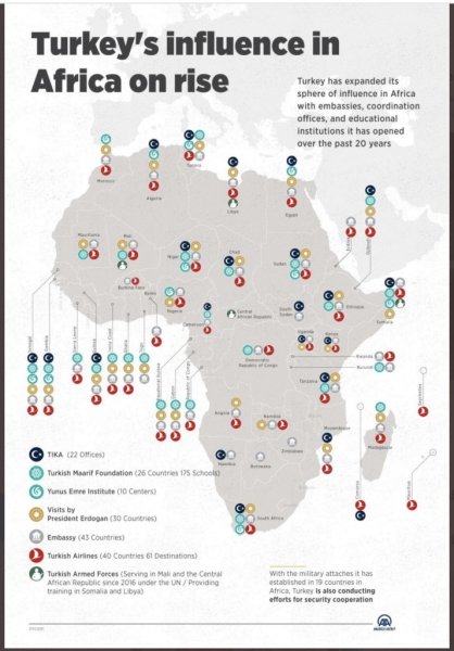 Политика Турции в Африке: между дипломатическими амбициями и экономической реальностью