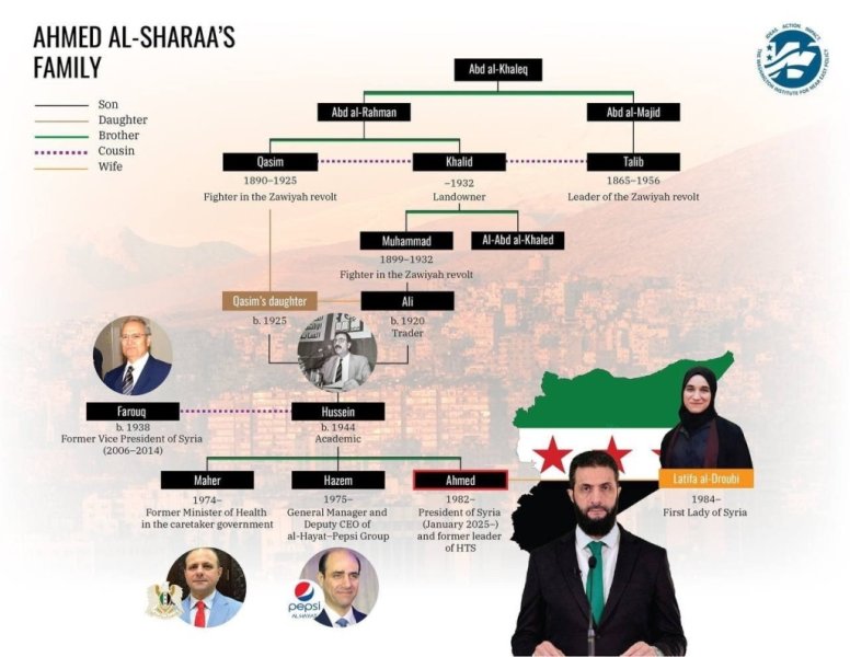Россия &ndash; Сирия: настрою на прагматизм мешают вызовы безопасности