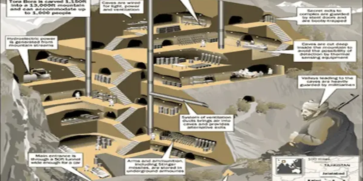 Что поразило советских воинов в подземном городе моджахедов Тора-Бора