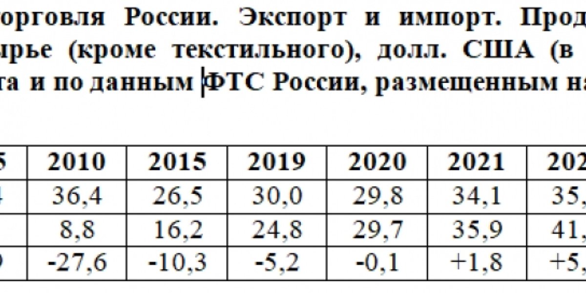 Проблемы российского АПК в преддверии нового сезона