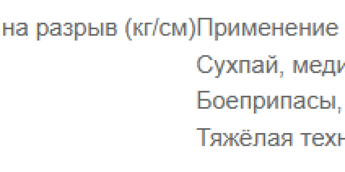 Тактическая упаковка: преимущества полиэтилена для войск