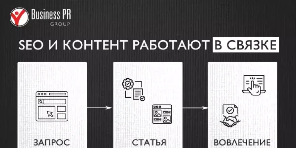 Контент + SEO + аналитика: как создавать статьи, которые реально приводят клиентов