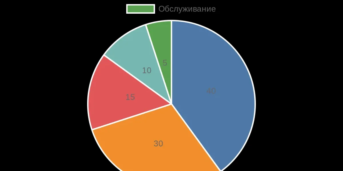 Выбор DTF-принтера: практические рекомендации для эффективной покупки