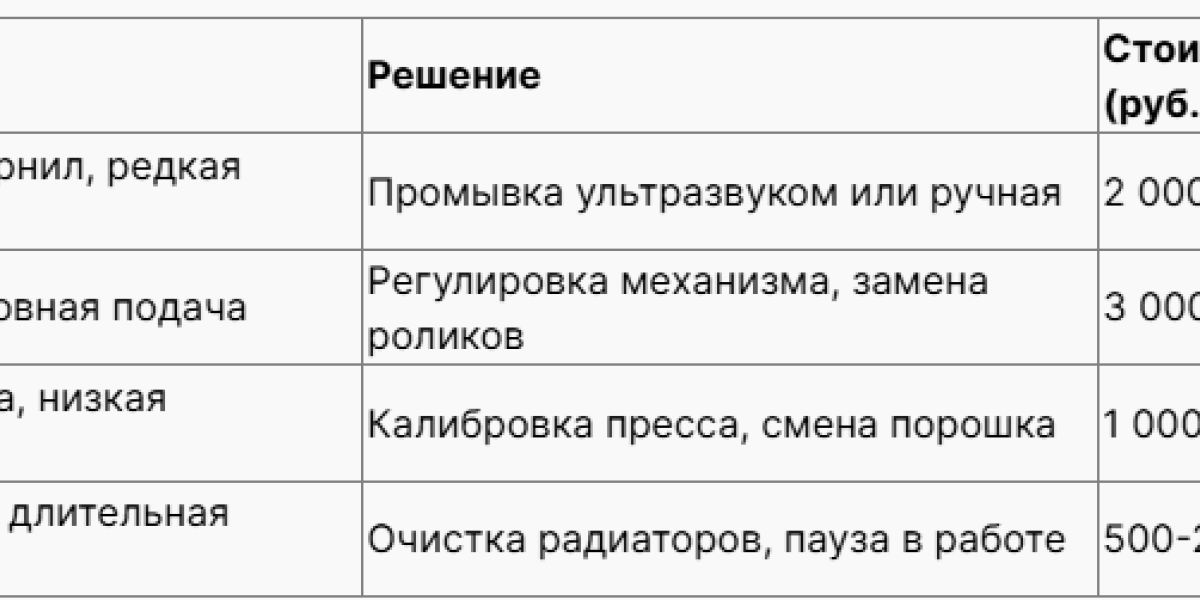 Выбор DTF-принтера: практические рекомендации для эффективной покупки