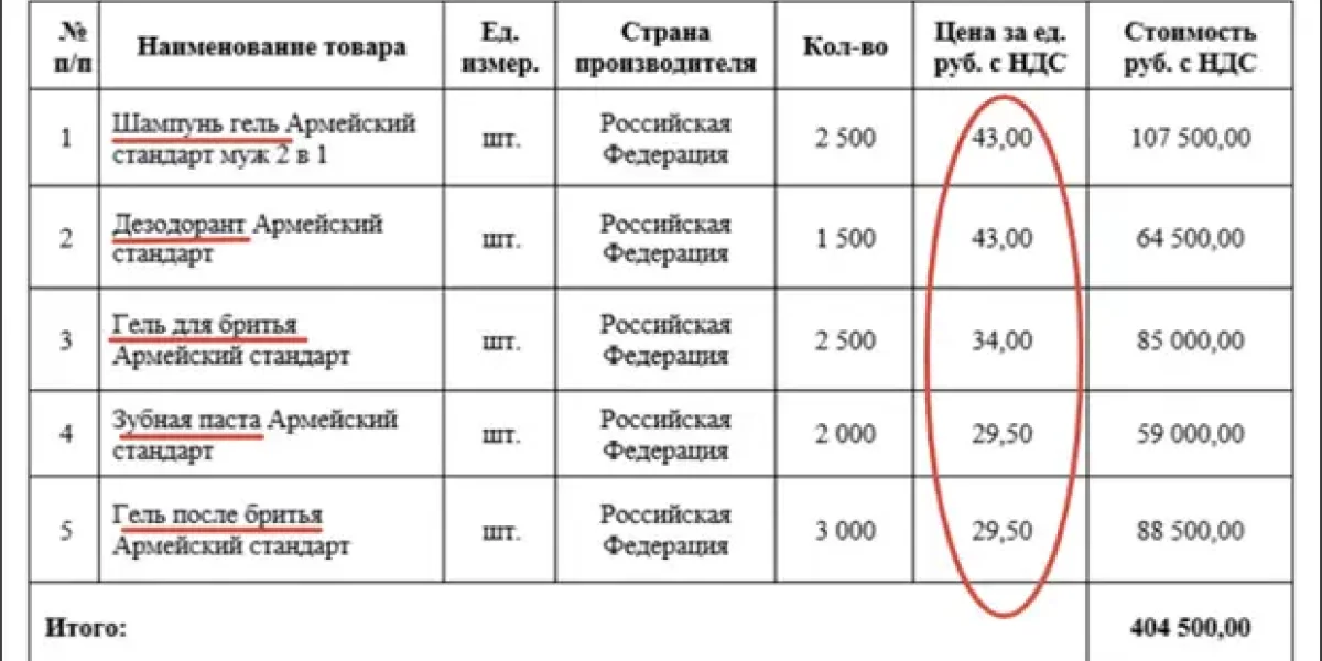 Пока бойцы тратились на мыло, он заработал миллиард на армейских гелях. А у детей главы "Военторга" теперь и бизнес есть
