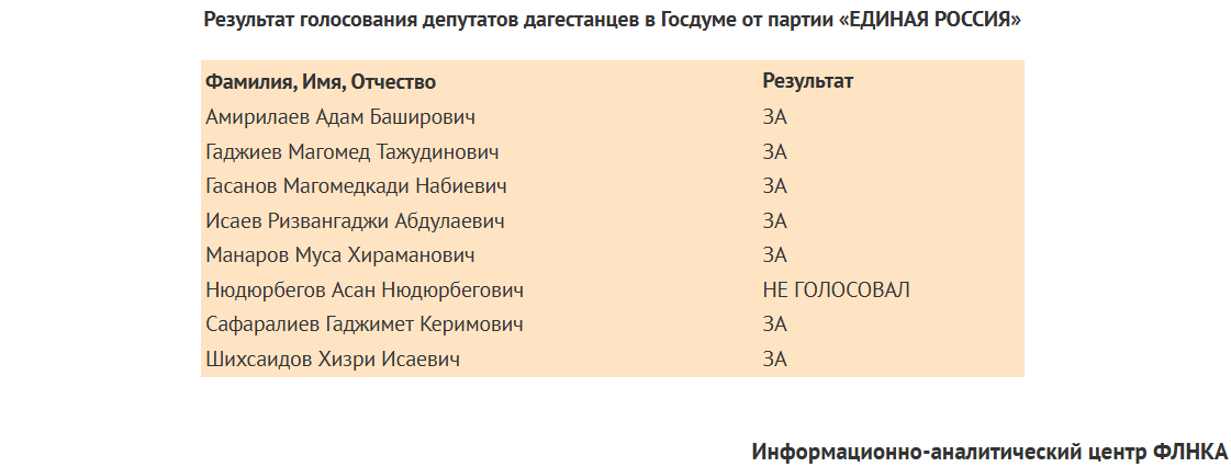 Два села не простят, что голосовал "за". Но у него заберут миллиарды: что известно об экс-депутате Госдумы Ризвангаджи Исаеве