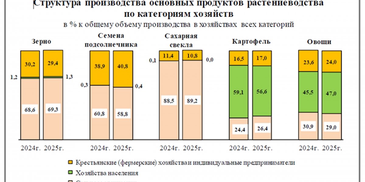 Проблемы российского АПК в преддверии нового сезона