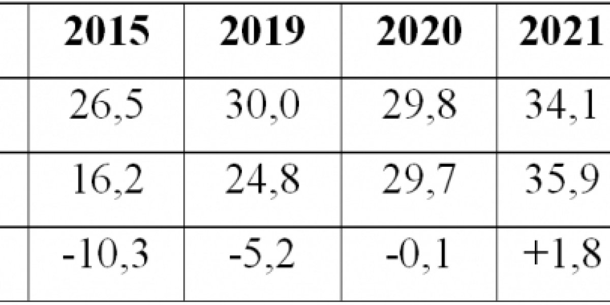 Россия на мировом рынке продовольствия